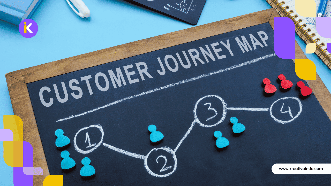 ilustrasi customer journey map strategi marketing